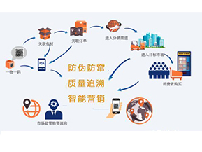 你知道二維碼防偽防竄貨系統(tǒng)可以實(shí)現(xiàn)那些功能嗎？